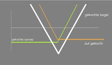 spreiding bij beleggen