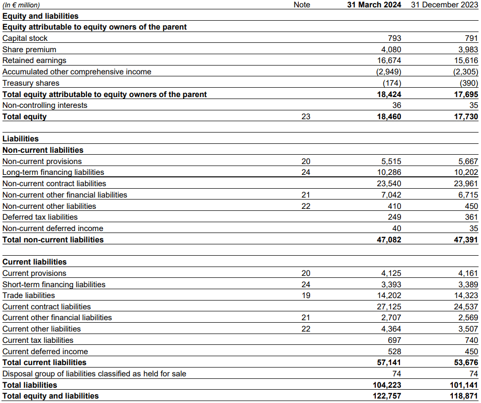 Airbus Balance Sheet