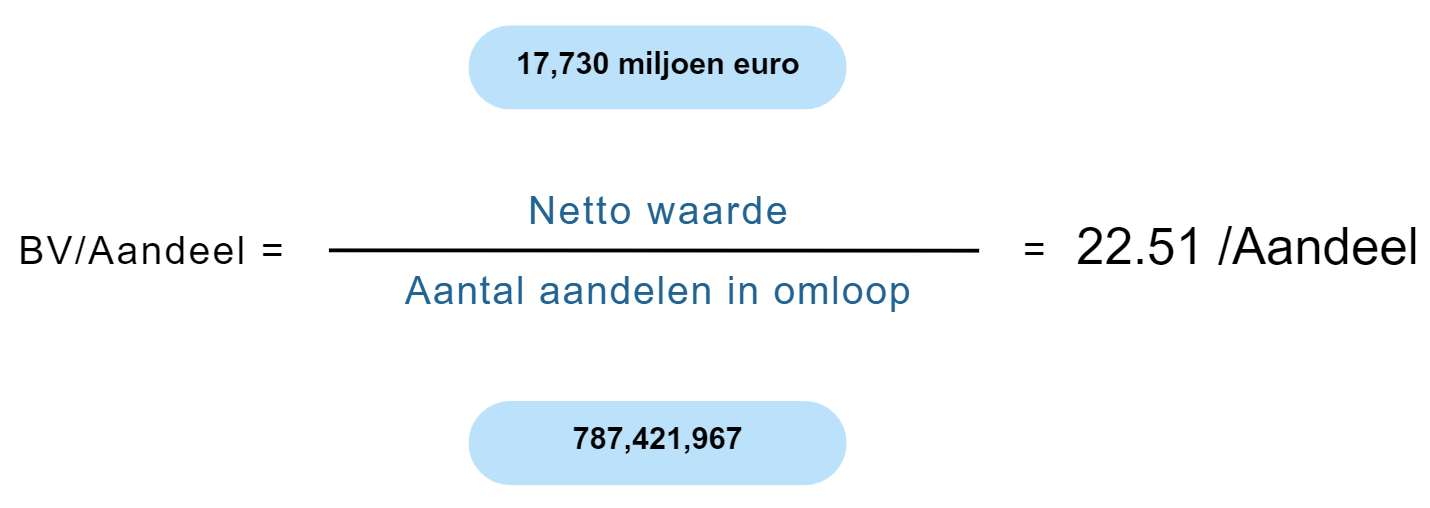 Voorbeeld van hoe je de nettowaarde van een bedrijf berekent Airbus