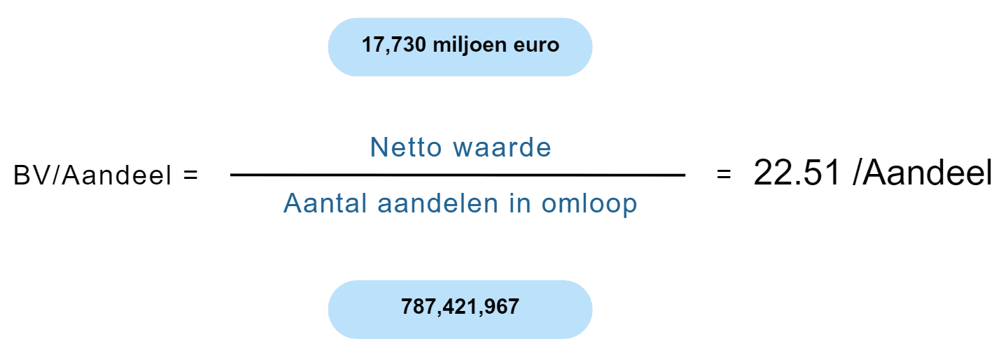 Voorbeeld van hoe je de nettowaarde van een bedrijf berekent Airbus