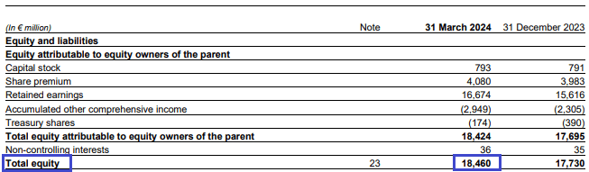 Airbus het totale eigen vermogen