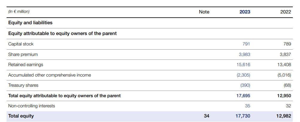 Airbus eigen vermogen