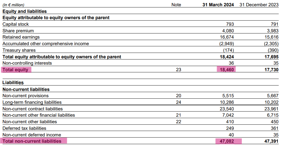 Airbur geïnvesteerde kapitaal