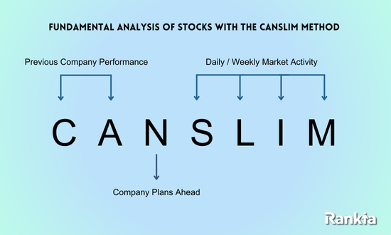 CANSLIM Investeringsstrategieën