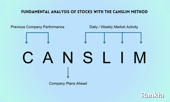 CANSLIM Investeringsstrategieën