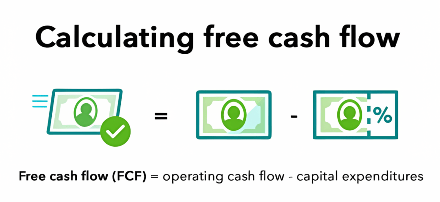 Berekening van de Free Cash Flow