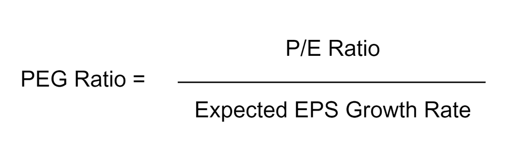 Peg ratio