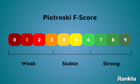 Piotroski Score Investeringsstrategieën