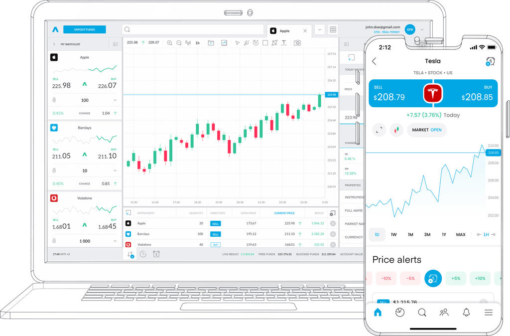 Aandelen trading212