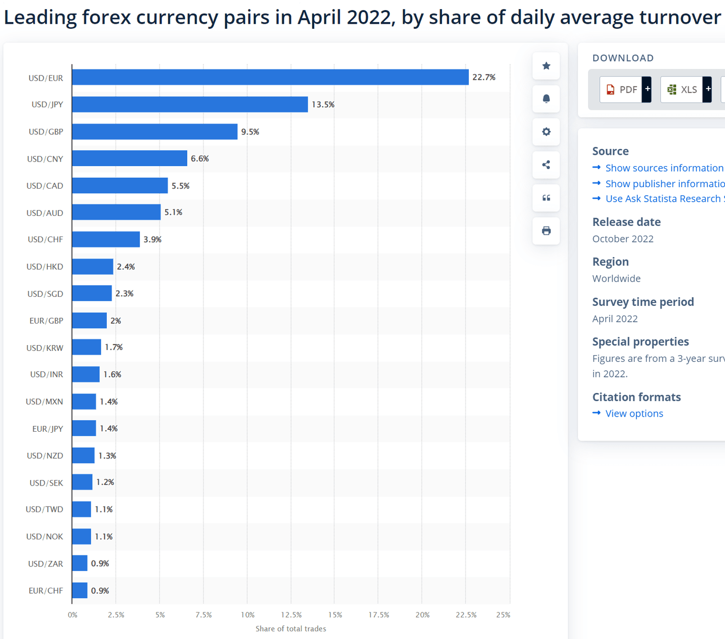 Toonaangevende forex valutaparen