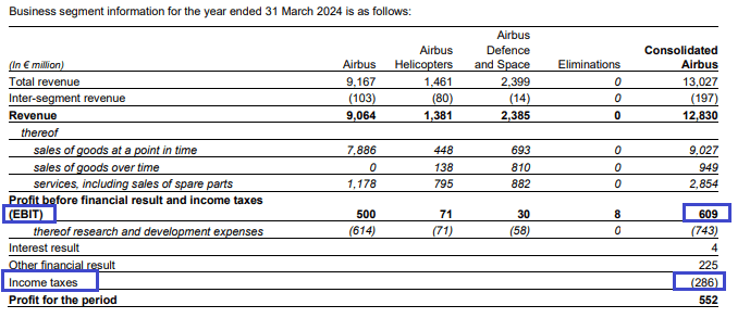 Airbus NOPAT berekenen