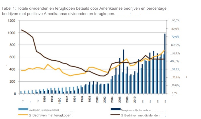aandelen