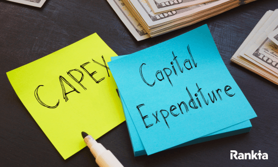 wat is capex?