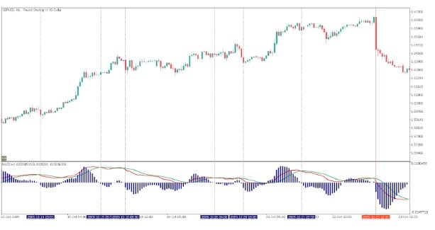 MACD-histogram