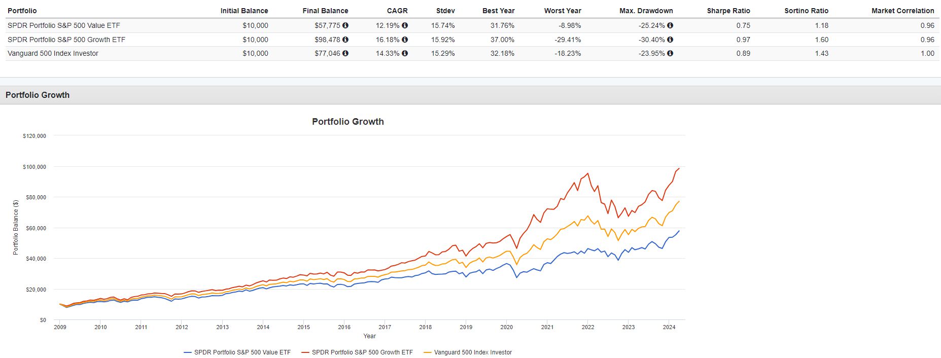 marktbewegingen van verschillende activa