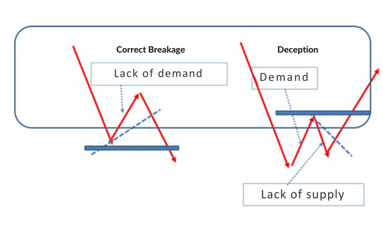 Steun, weerstand en volume