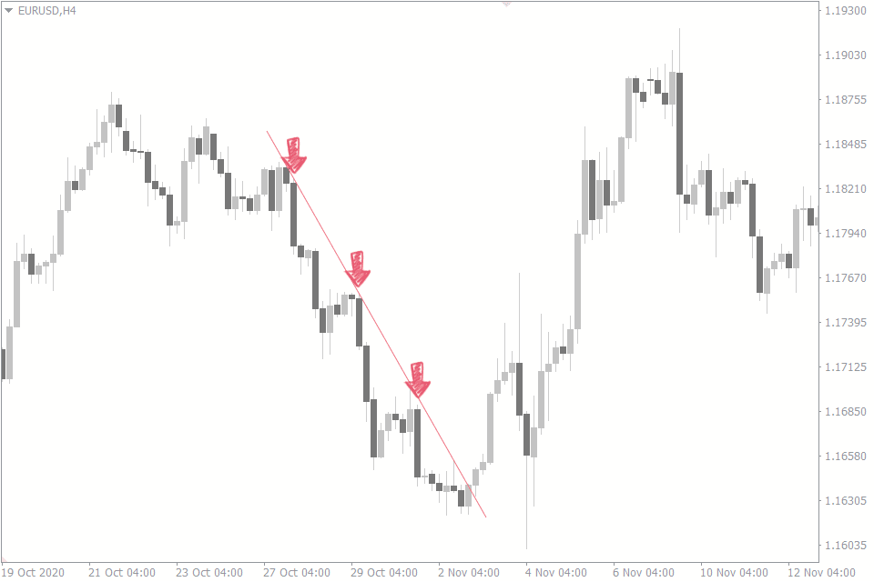Voorbeeld van een pullback