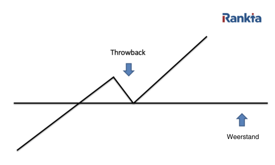 Een simpel voorbeeld van een throwback
