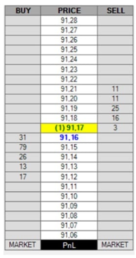 Order book