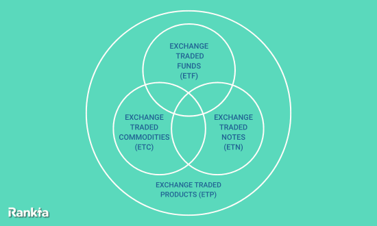 ETP-ETC-ETN-ETF