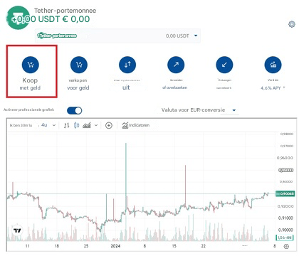 Stap 3: plaatsen van de order