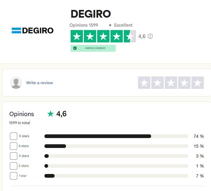 degiro meningen op Trustpilot