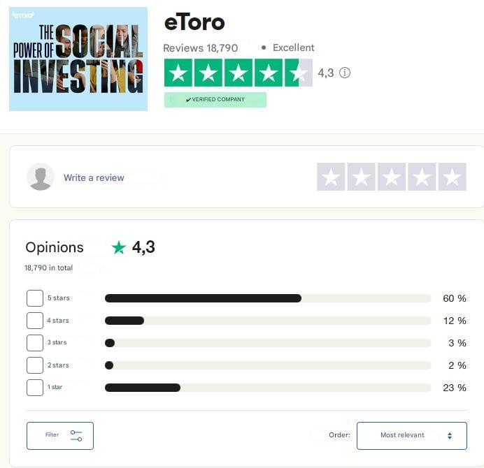 eToro meningen op Trustpilot