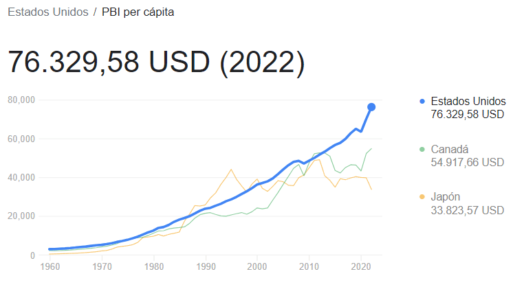 Bron: gegevens van de Wereldbank