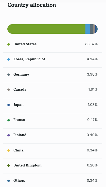 Landengewichten Xtrackers Kunstmatige intelligentie en big data UCITS ETF 1C