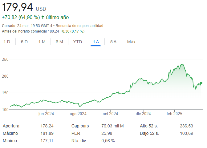 Beurswaarde Freedom 24