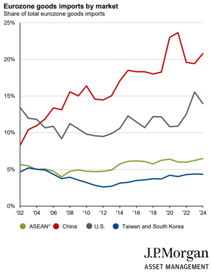 Export China naar Europa