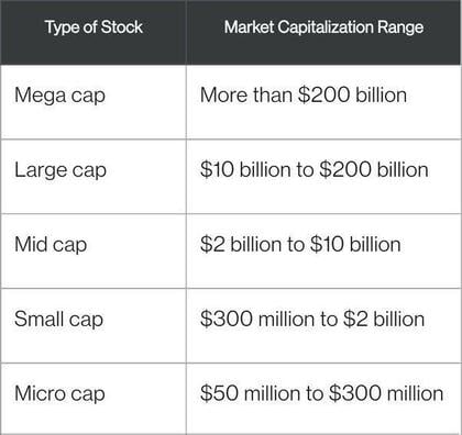 Hoe te beleggen in smallcaps aandelen