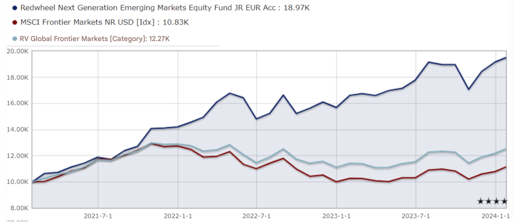 Umbrella Magna Fund