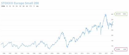 STOXX EUROPE SMALL 200