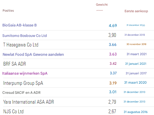 Belangrijkste functies Panda Landbouw Waterfonds