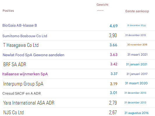 Belangrijkste functies Panda Landbouw Waterfonds