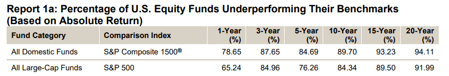 Actieve versus passieve indexfondsen
