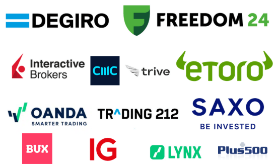 Beste Brokers om mee te handelen