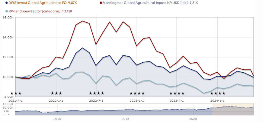 Achtergrond ontwikkelingen