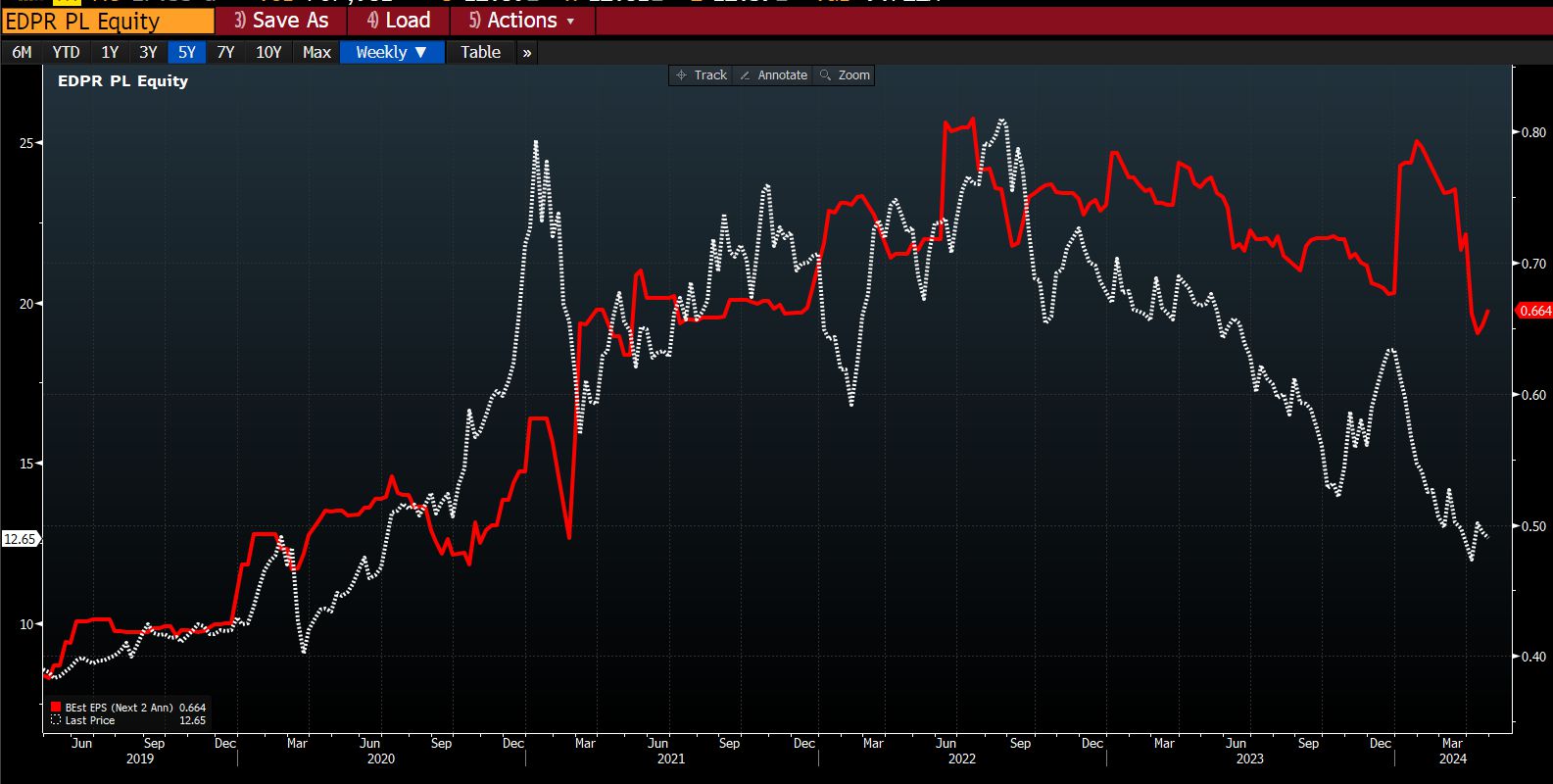 beursgang renováveis