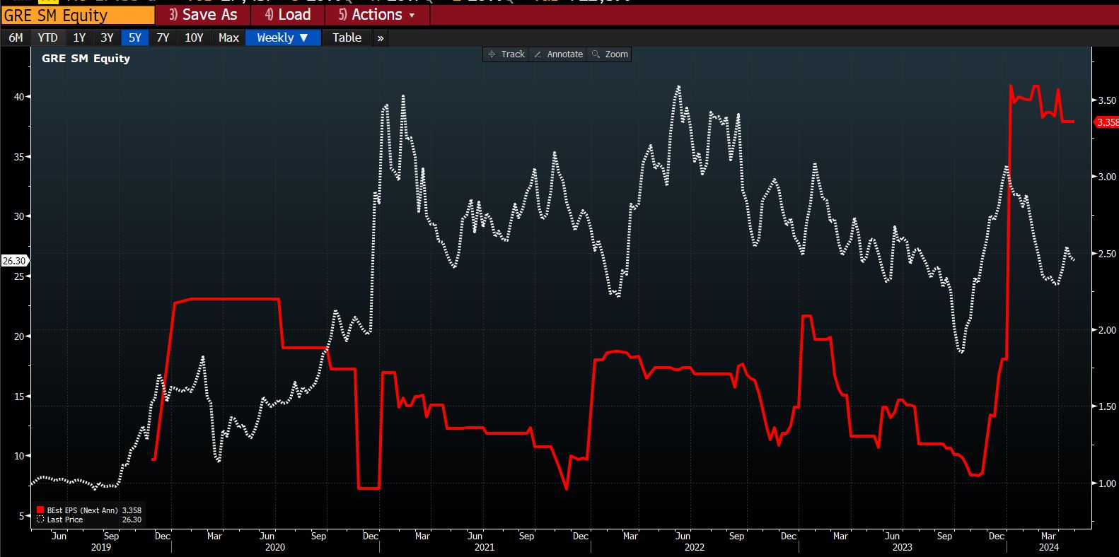 beursgang renovaveis