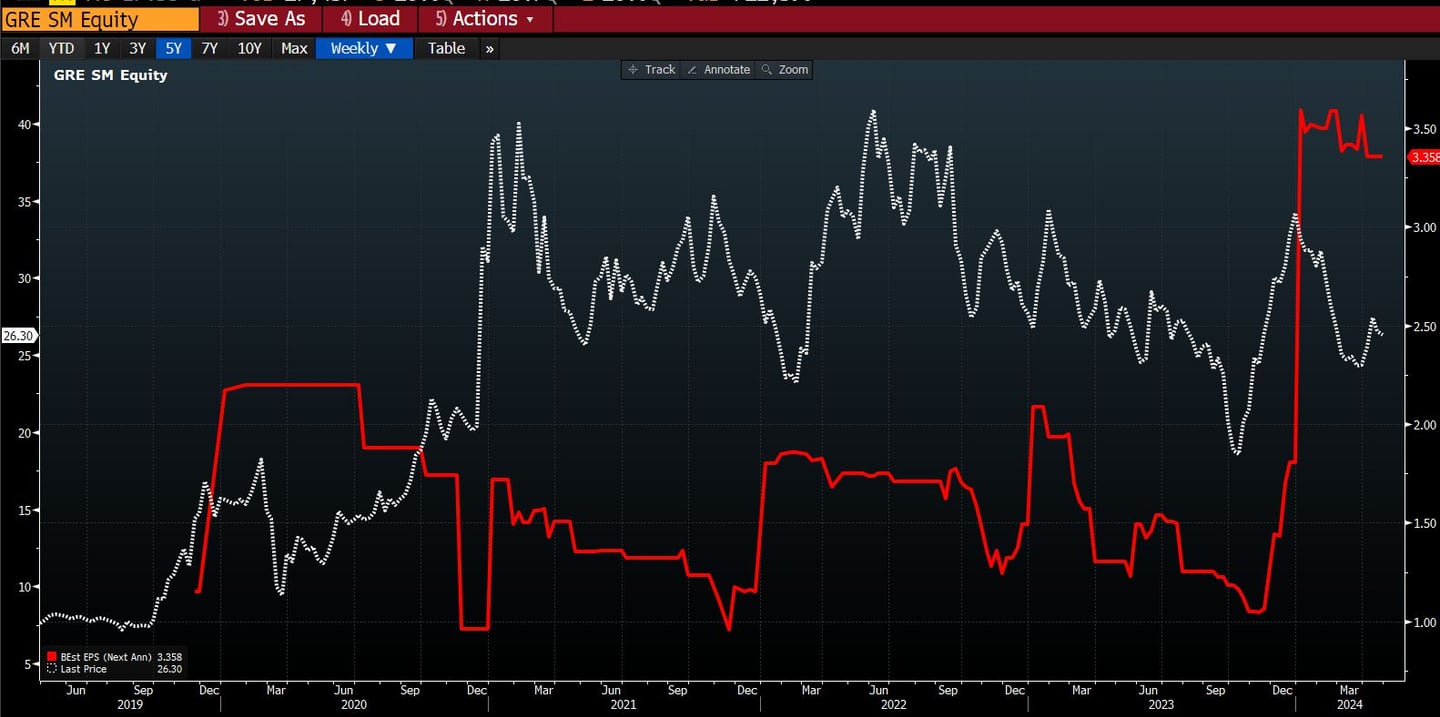beursgang renovaveis