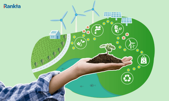 beleggen in hernieuwbare energie