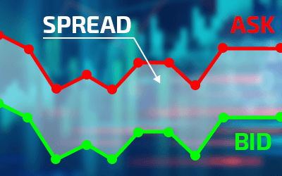 Spread bij Beleggen
