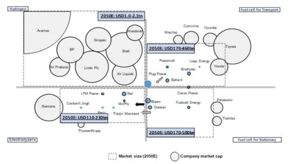 Bedrijven die investeren in de sector | Bron: Bernstein.