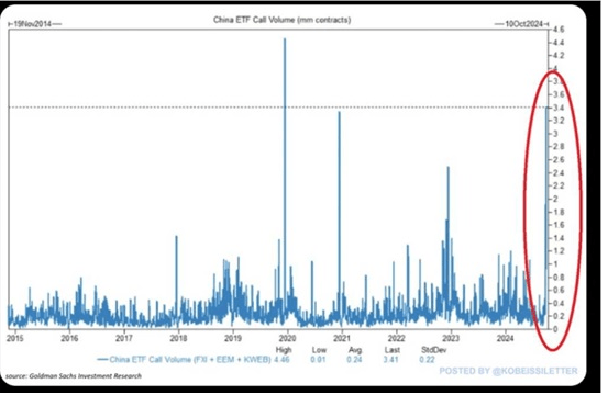 resultaten voor Chinese aandelen