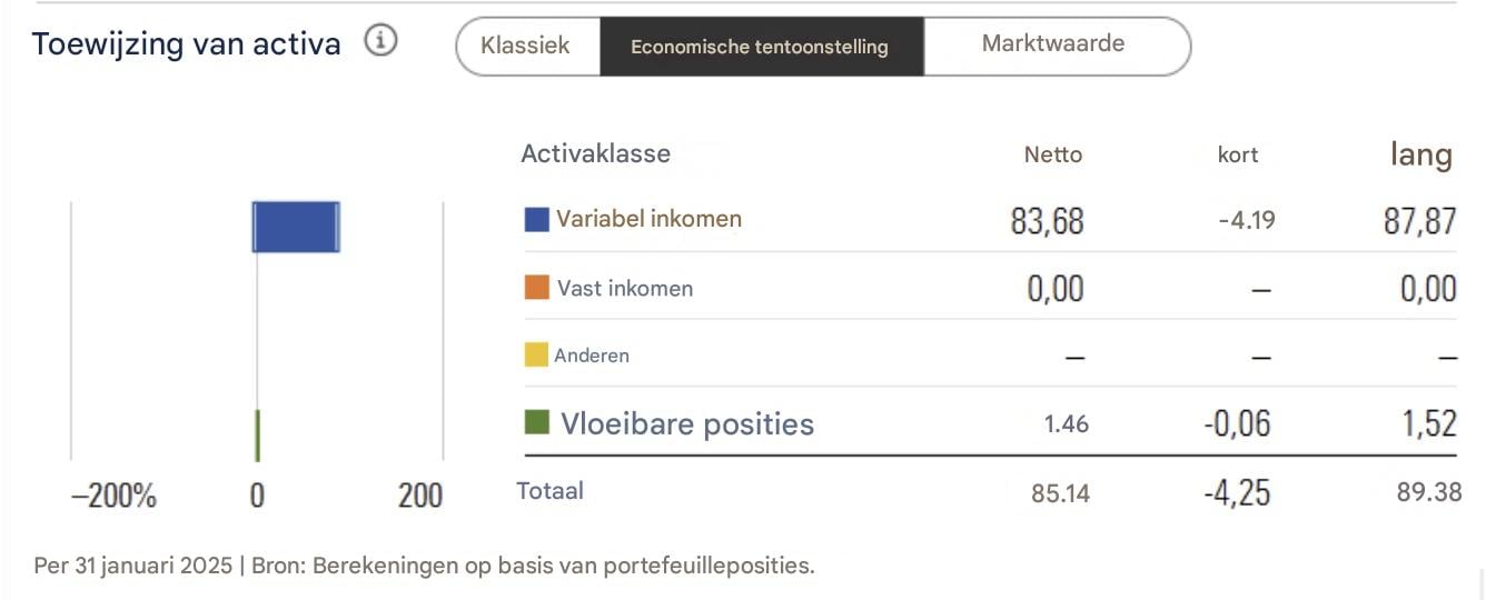 Activa Schroder International Selection Fund Global Gold A Accumulation USD