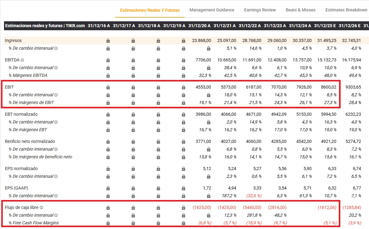 De financiële resultaten van Duke Energy aan het eind van 2024 | Bron: TIKR