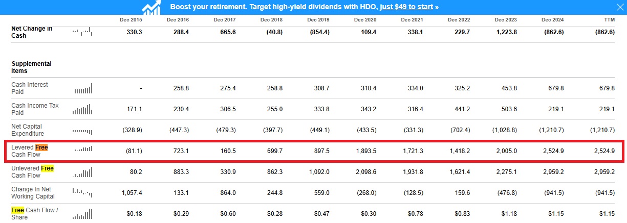 BAE Systems vrije kasstroomratio's | Bron: Seeking Alpha