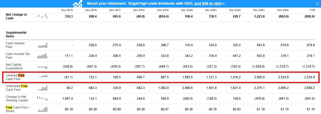 BAE Systems vrije kasstroomratio's | Bron: Seeking Alpha